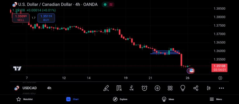 Forex Trading