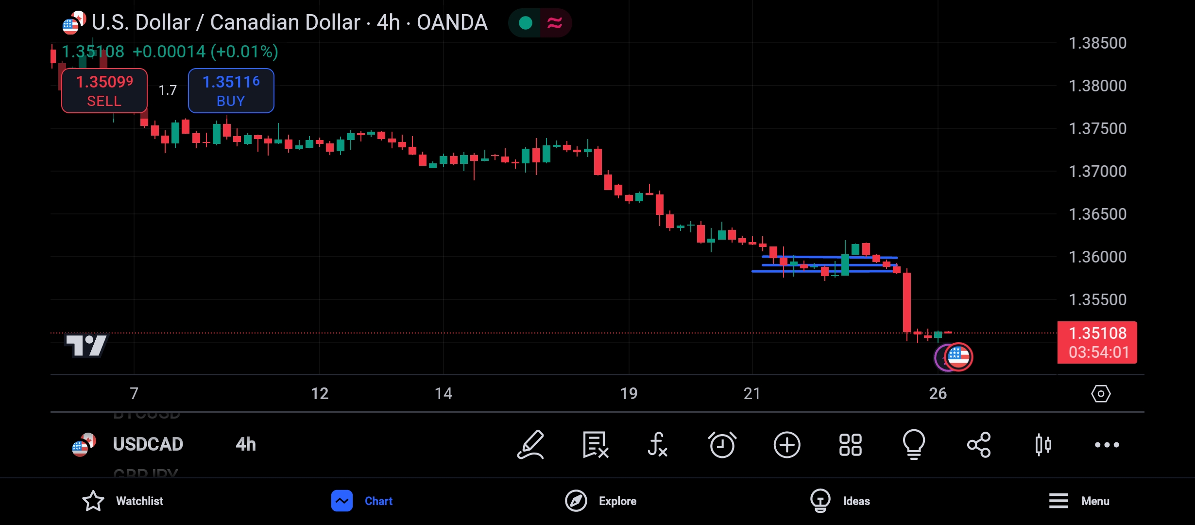 Forex Trading