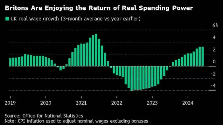 UK economic growth